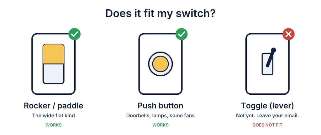 Does it fit my switch? Rocker and push button yes, toggle not yet